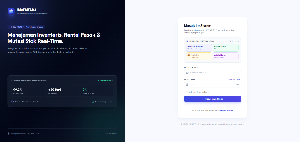 Otentikasi Dual-Pane & Pemilih Akun Persona Demo
